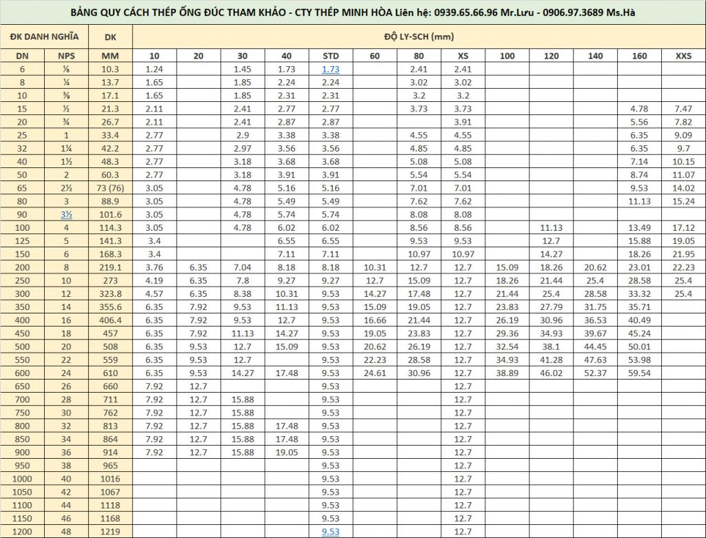 Quy cách thép ống đúc / quy cách thép ống hàn