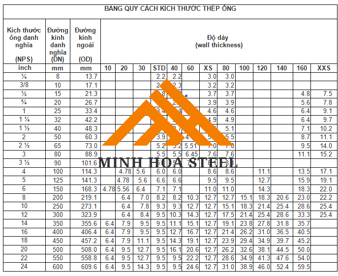 Bảng Quy cách thép ống đúc