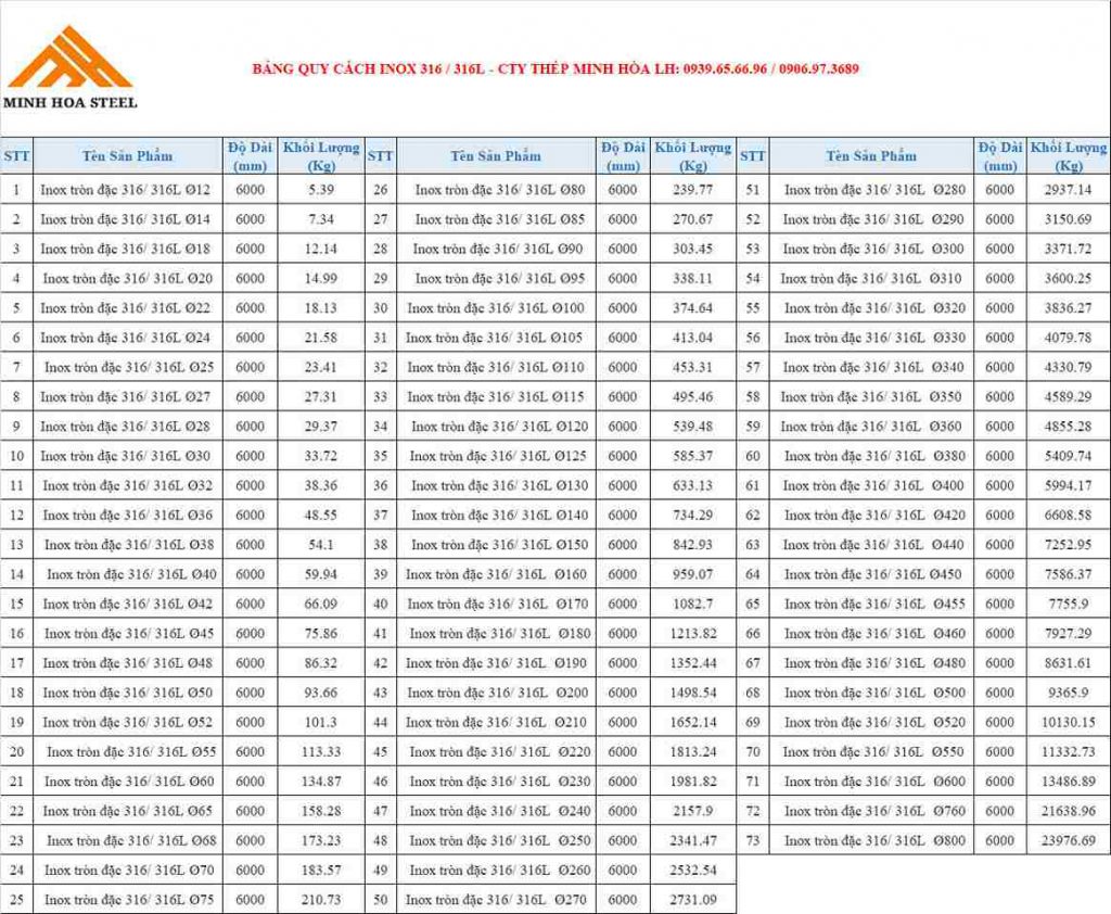 Bảng quy cách Inox 316 / 316L